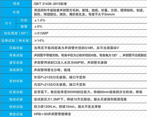 诸暨钳压式声测管性能特点